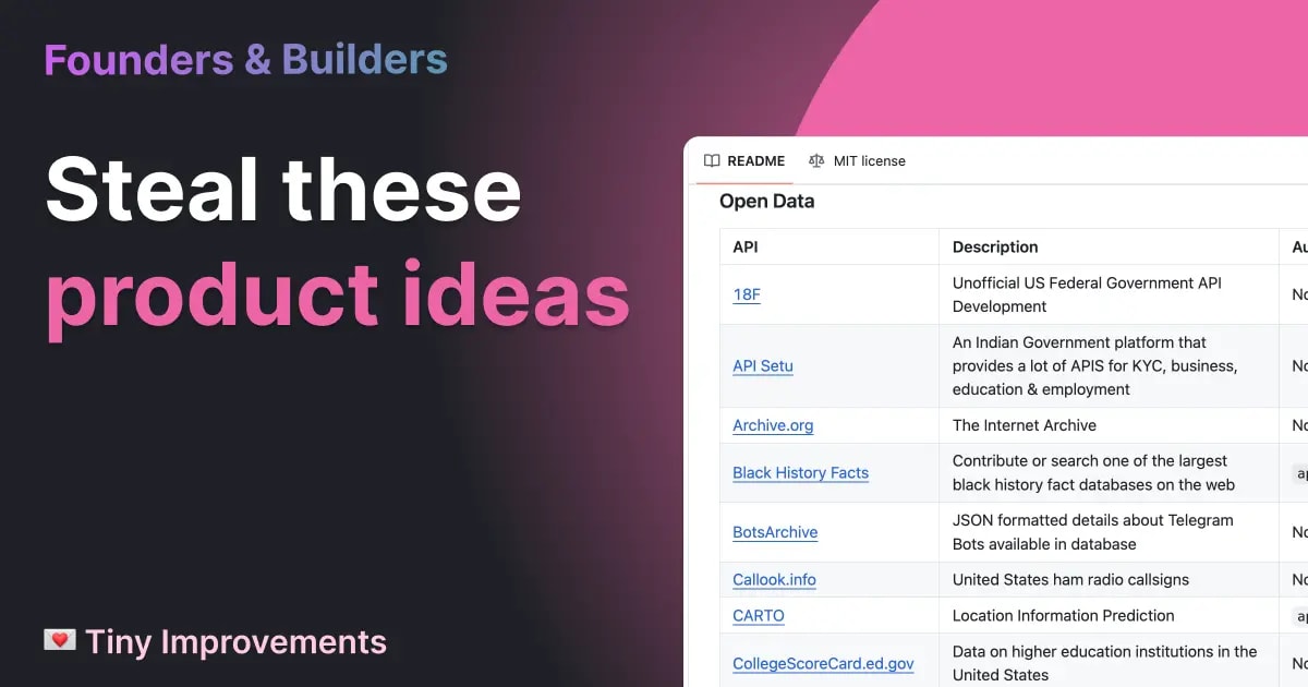 Pouring through an extensive list of publicly accessible APIs to find new ideas for your next product.