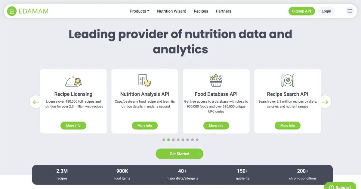 Edamam API