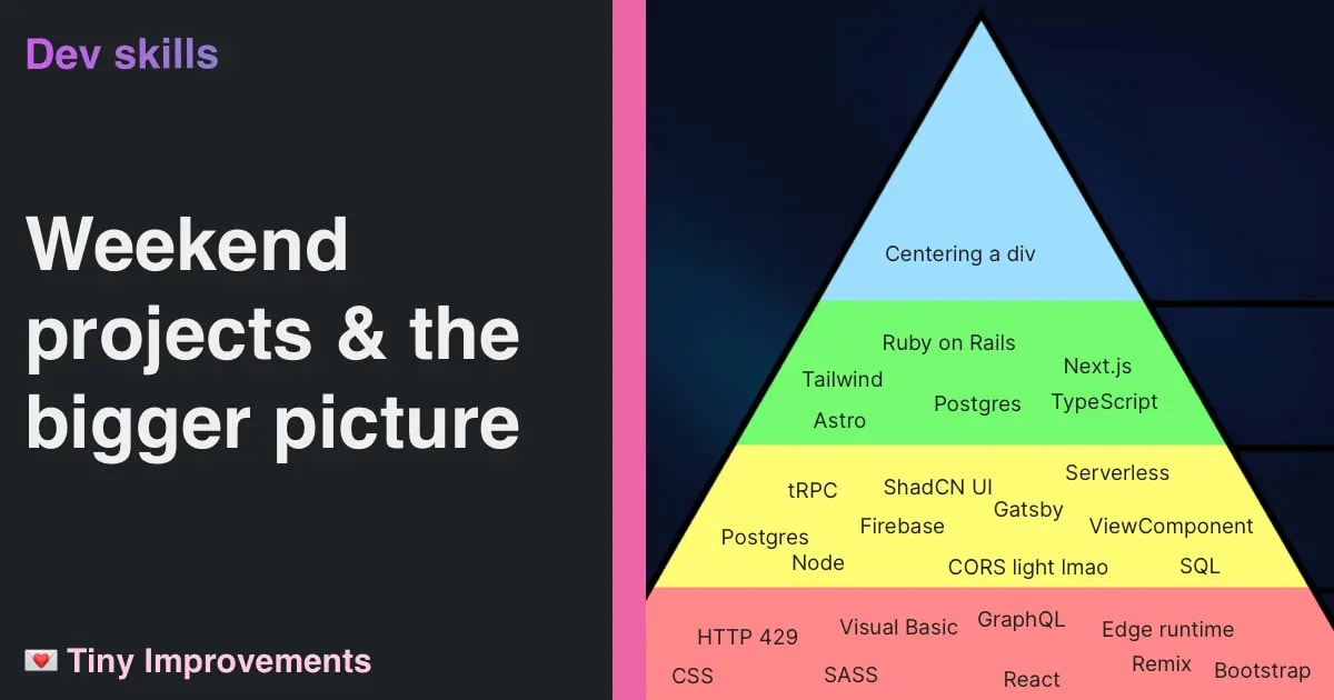 A look at the cognitive science behind the Hierarchy of Competence, and how dabbling with new frameworks and tools can make you a better developer.