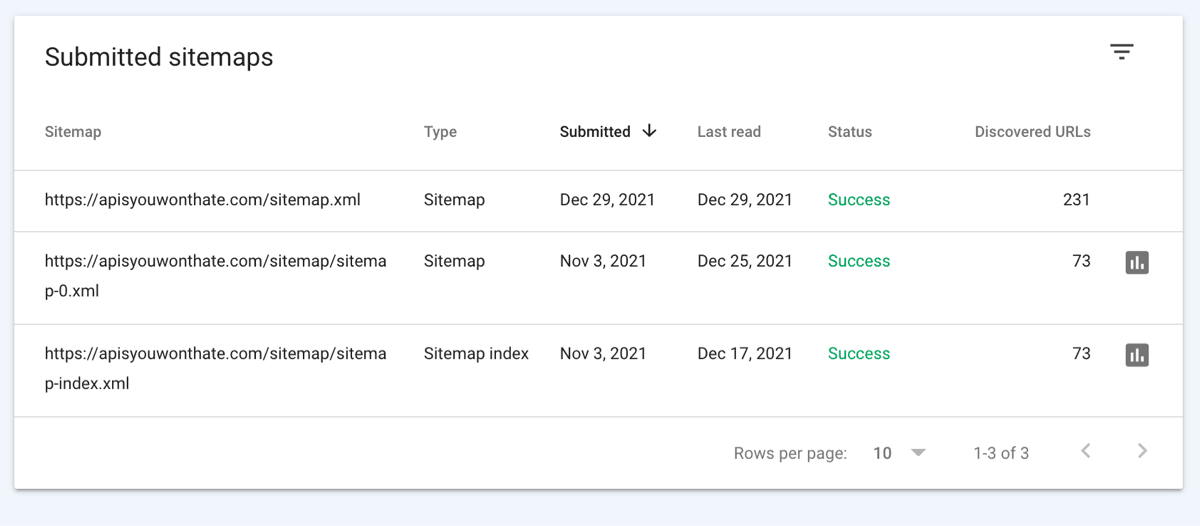 Google Search Contole's Sitemap ingestion for APIs You Won't Hate