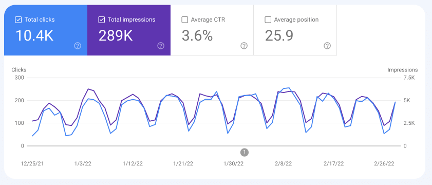 Search Console traffic for APIs You Won't Hate