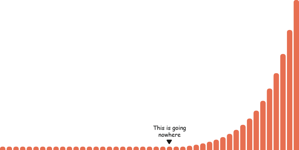 chart demonstrating compound growth