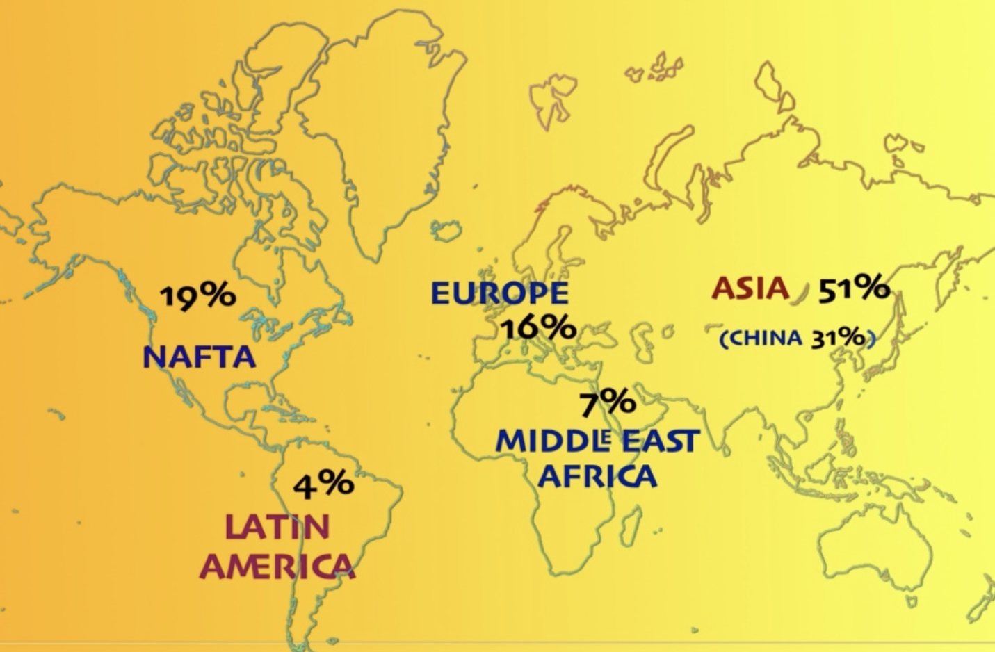 Distribution of plastic production worldwide.png