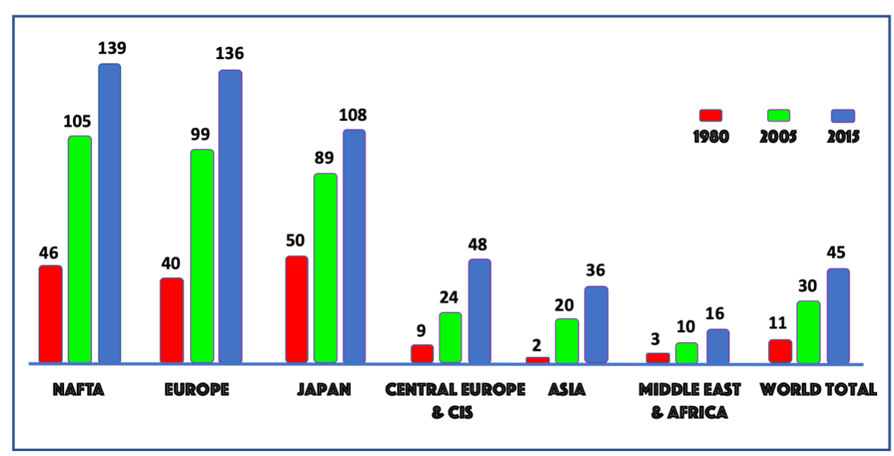 https://res.cloudinary.com/milan-polymer-days/image/upload/v1635871580/Major_plastic_consumers_worldwide_d0fcfa7b88.png