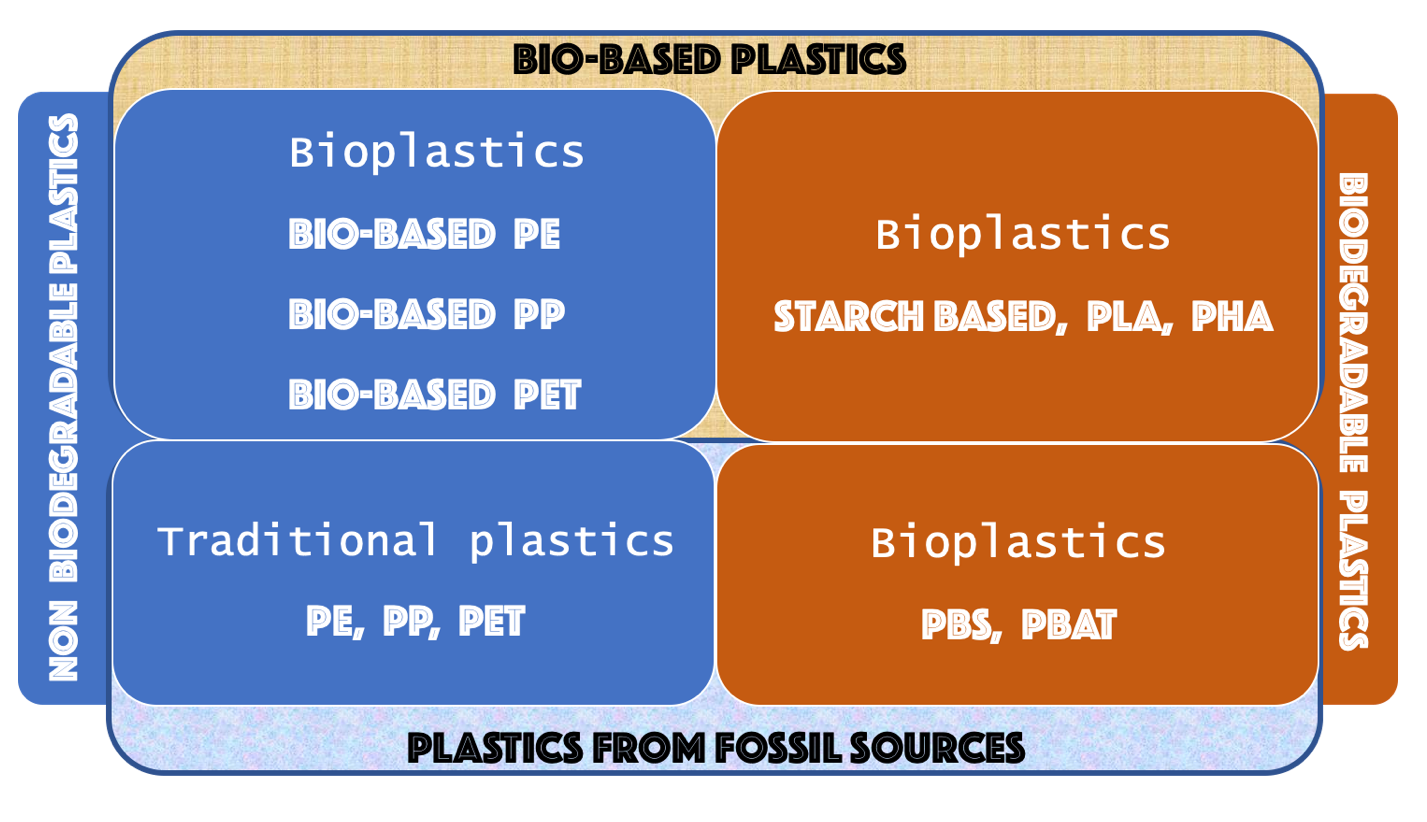 bio based plastic.png