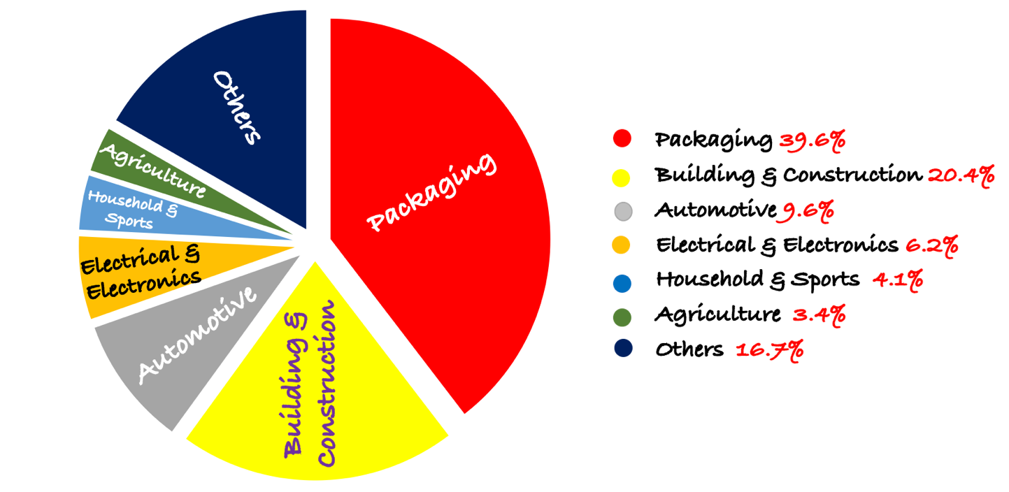 uses of plastics.png