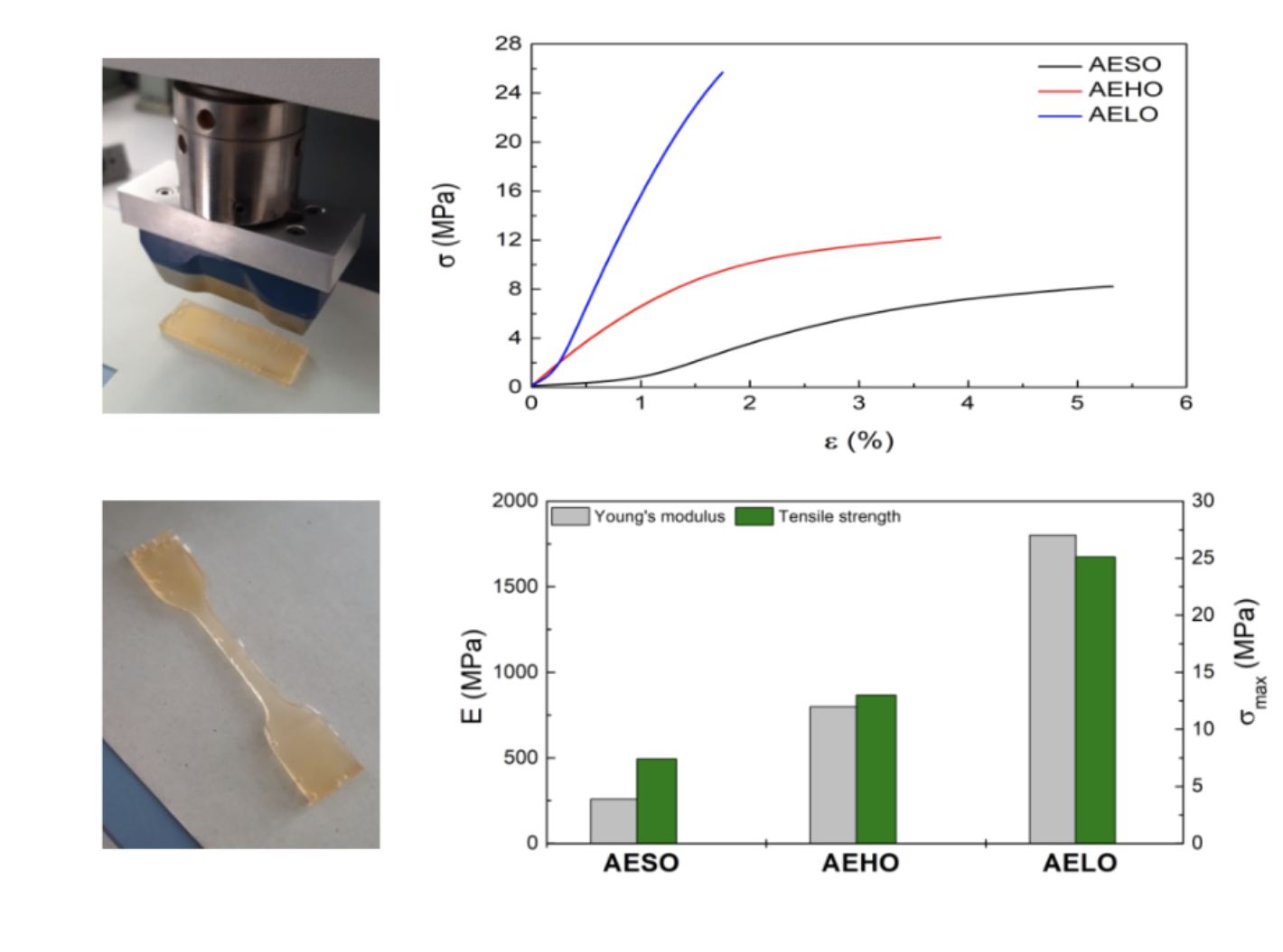 Mechanical properties of homopolymers AESO.png