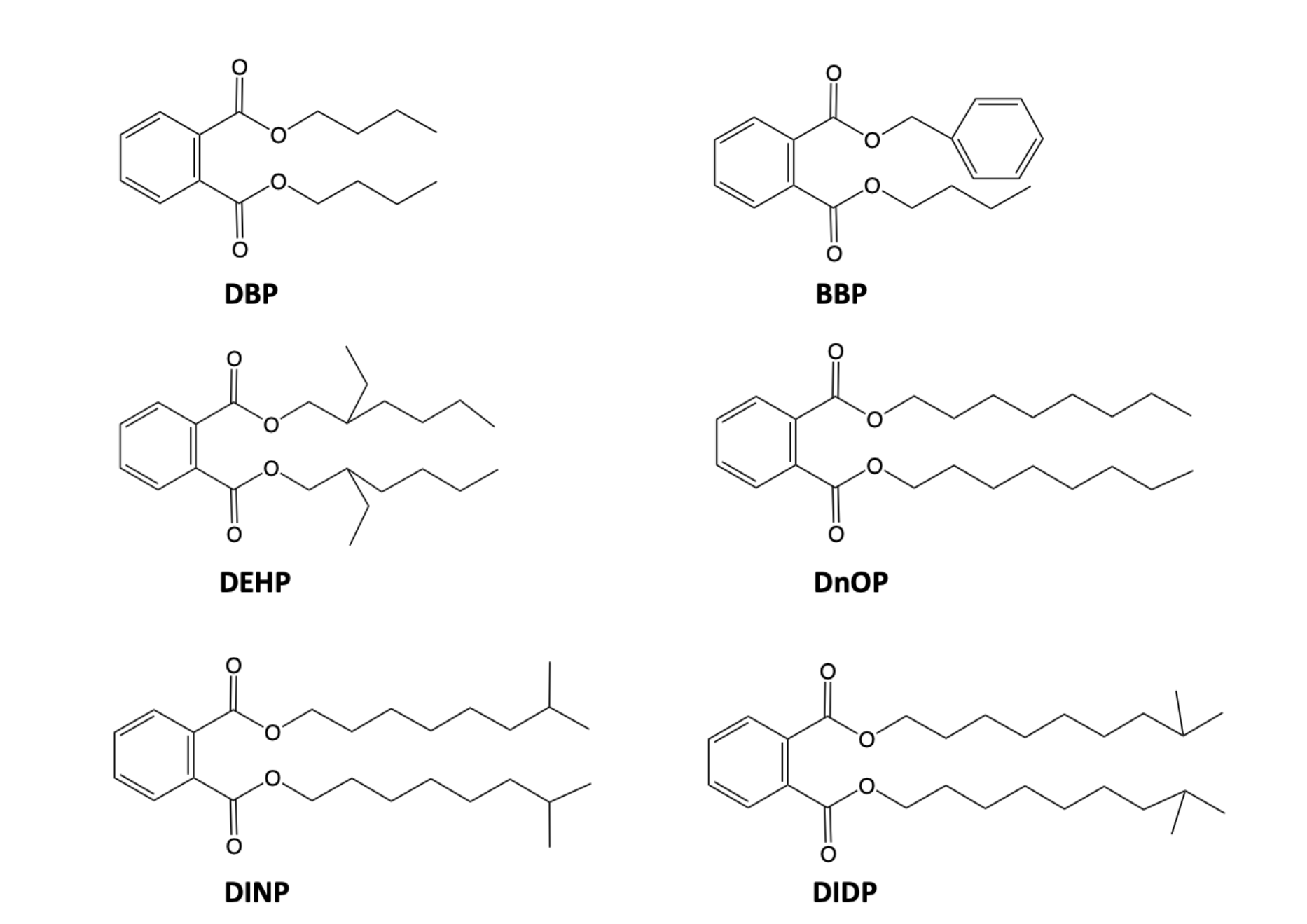 Phthalate-free and phthalate-containing PVC plastisols