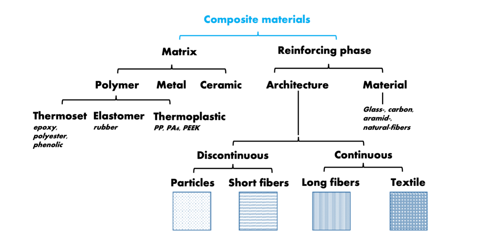 Classification of polymer composites.png