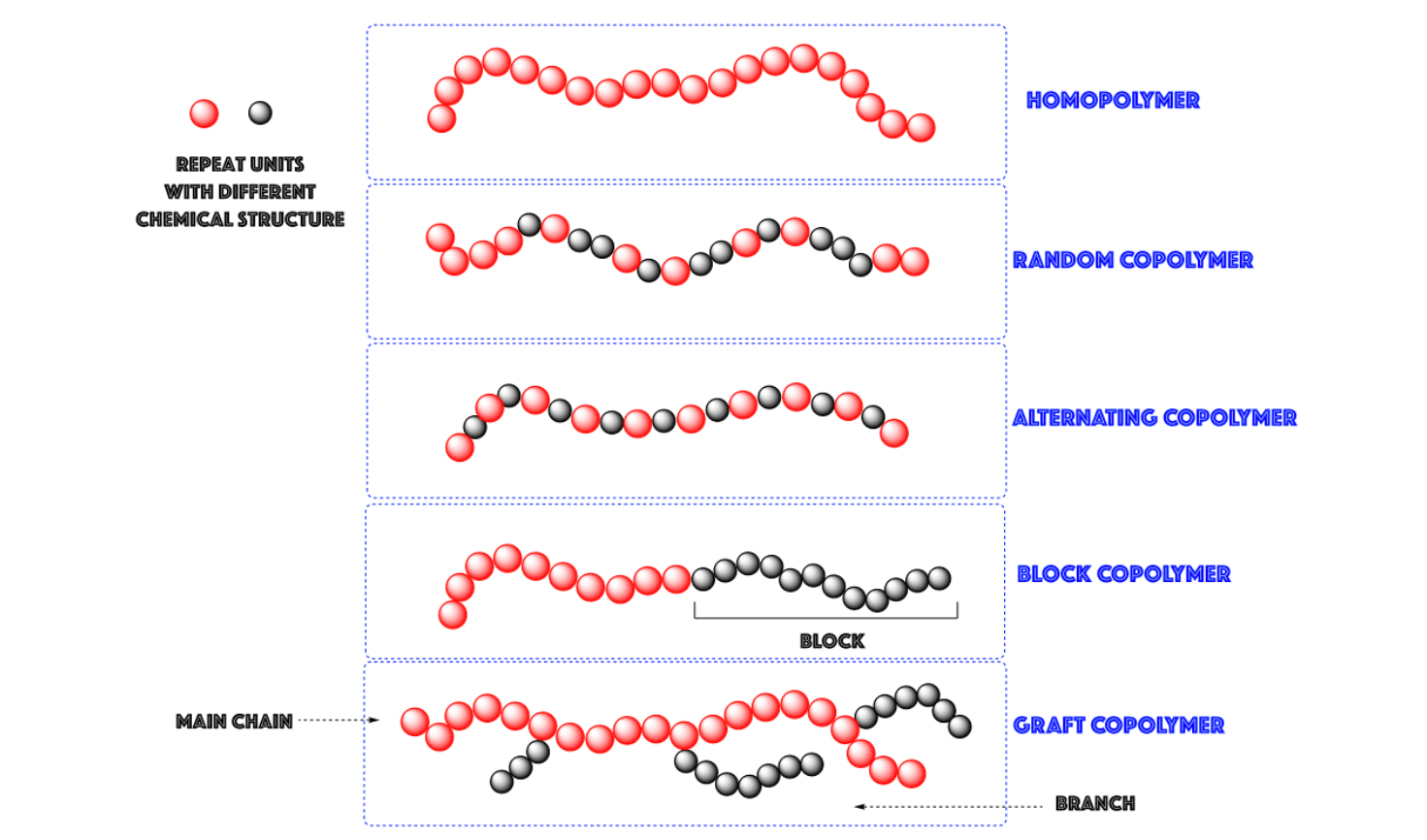 Classification of copolymers.png