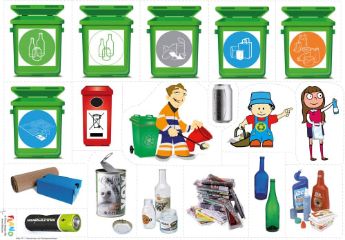 Miljø og gjennvinning, flanobilder