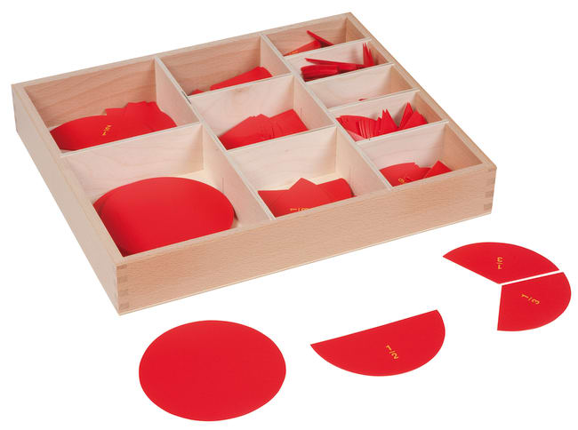 Nienhuis brøksirkler