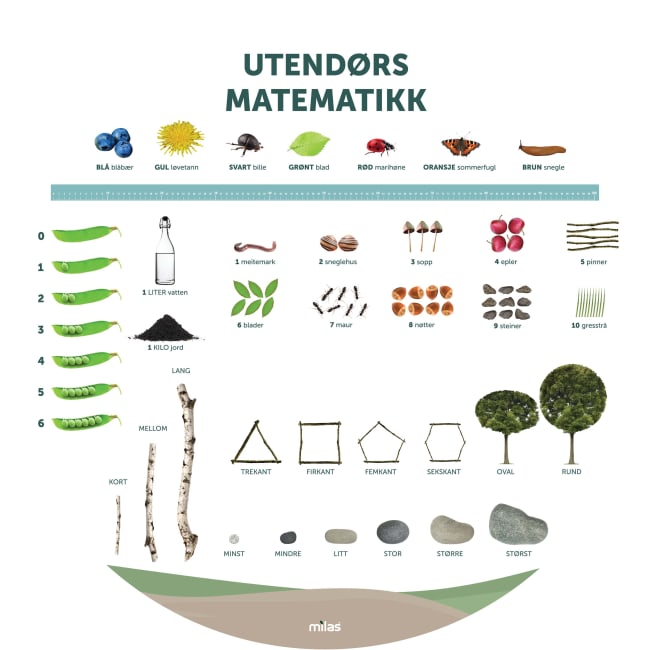 Læringstavle rund Ø120, Matematikk