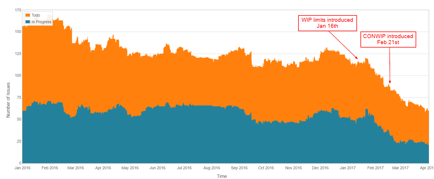 Illustration: Flow graph