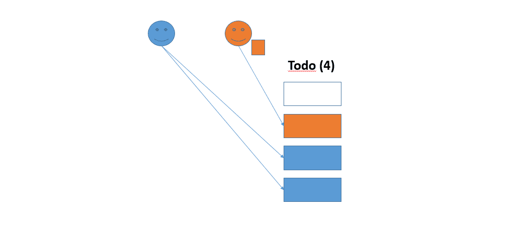 Illustration: Task tickets