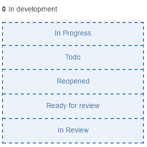 Figure 2 - In development