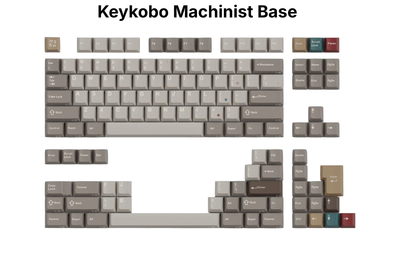Keykobo Machinist Keycap Kit