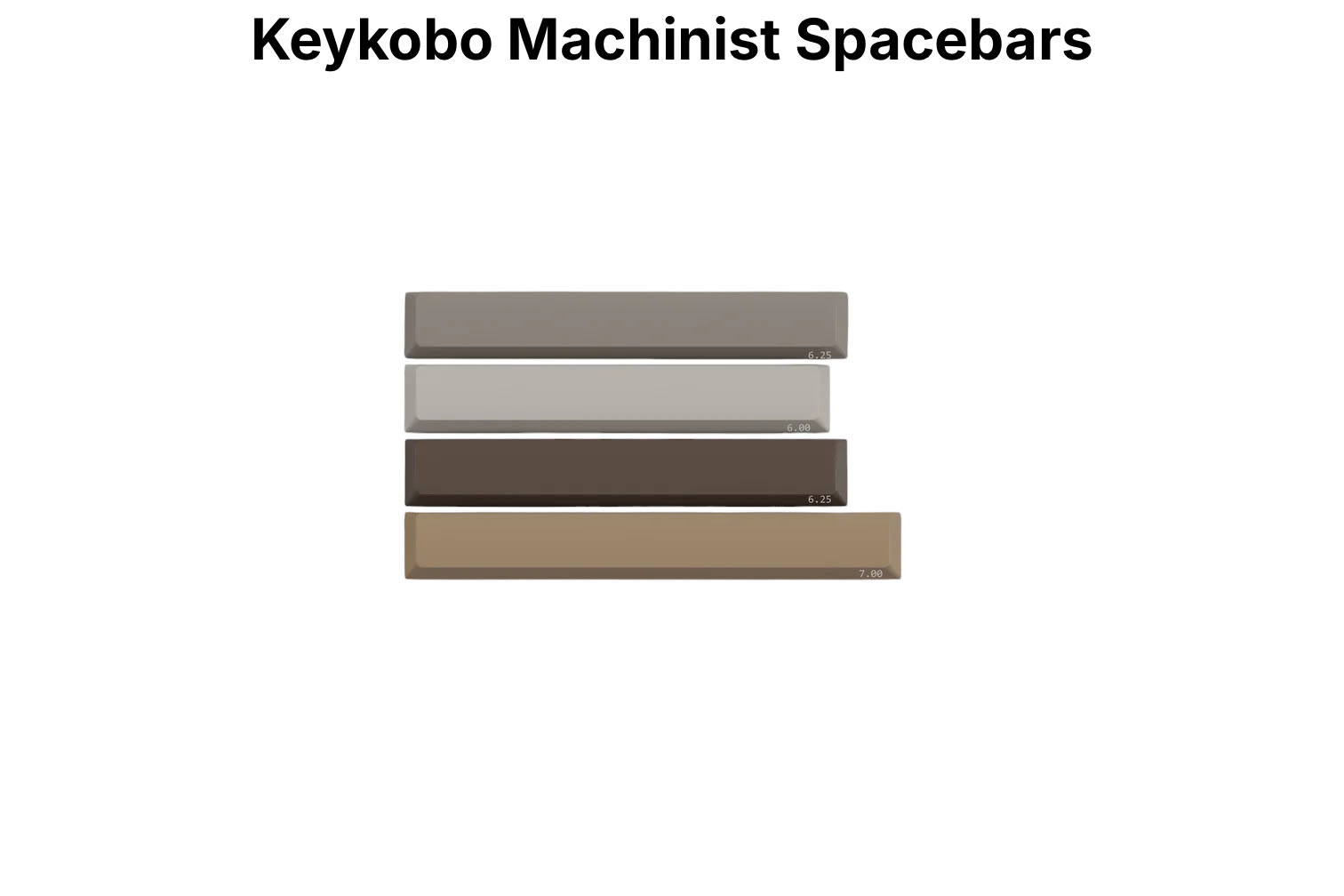 Keykobo Machinist Keycap Kit