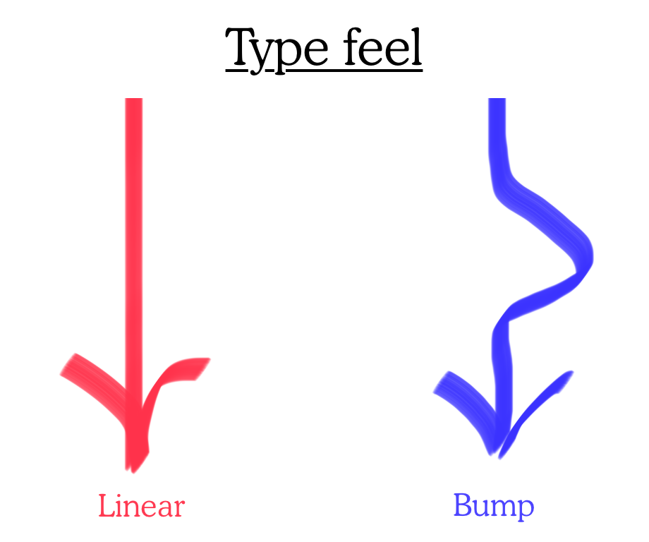 Linear and bump infographic