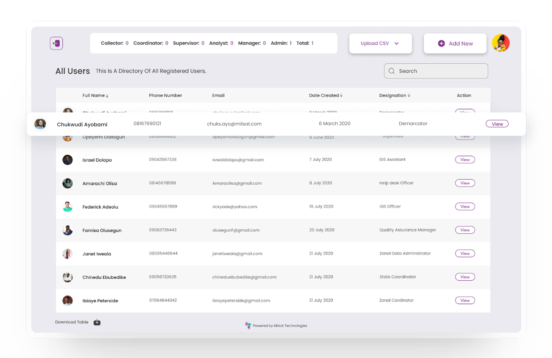 Workforce Management