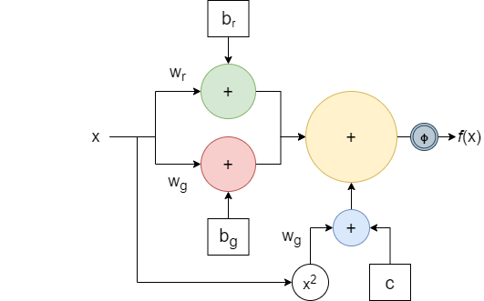 quad_perceptron