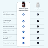 advanced probiotic+ with bloat support -- 2