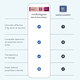 lean & tone aminos+ -- 3