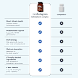 methylation B complex+ -- 2