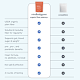 organic fiber+ with prebiotic support -- 2