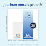 Price Test - 1 month -- 3