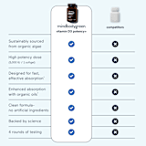 vitamin D3 potency+ -- 2