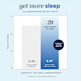 FREE magnesium+ 10 pack -- 4