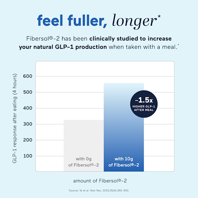 Debloat+ Stat Graphic