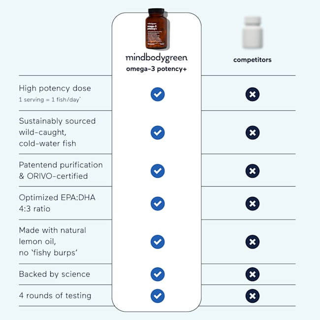 omega-3 potency+ vs typical fish oils