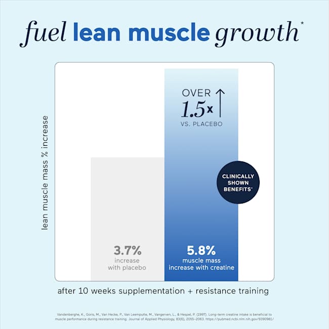 Research Graph