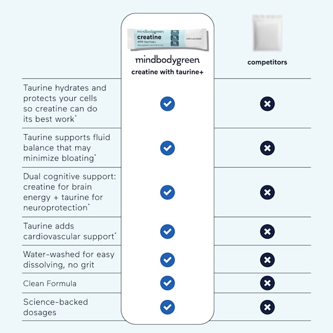 Comparison