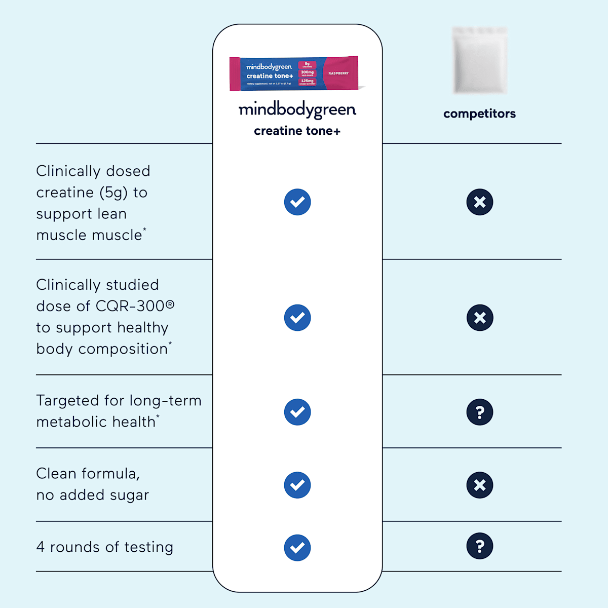 creatine tone+ vs others