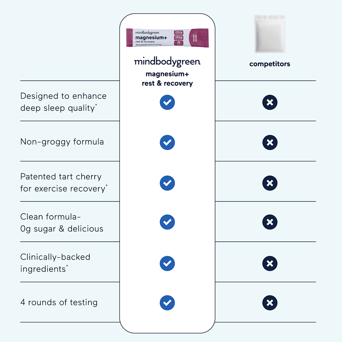 magnesium+ vs others