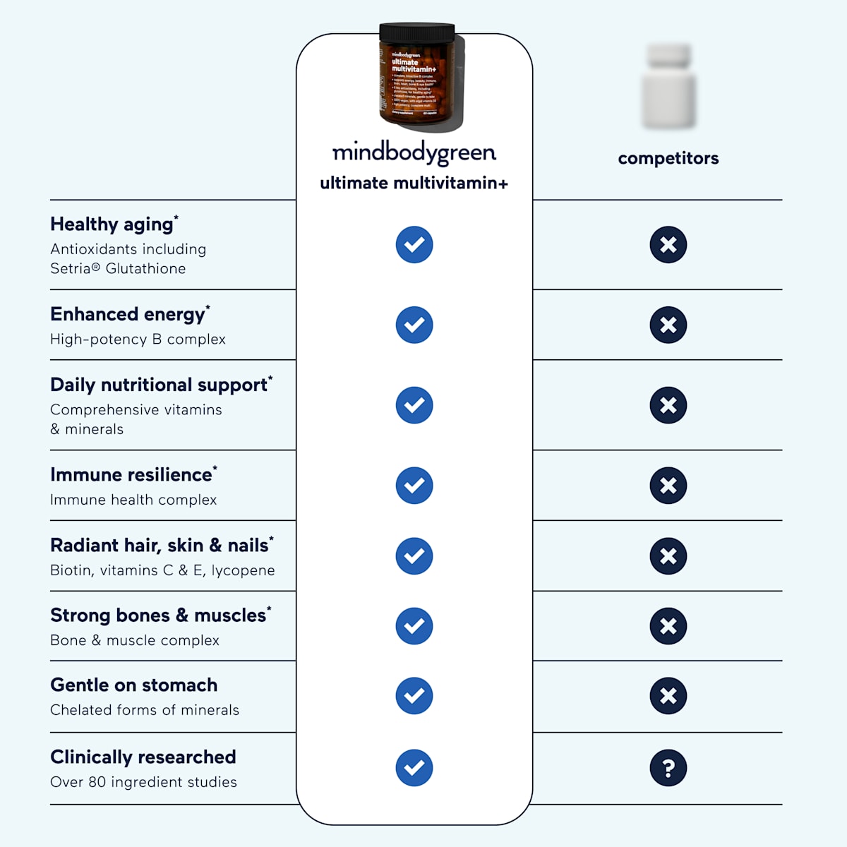 glutathione injection for eczema Glutathione Injections in Orlando, FL glutathione injection for eczema Glutathione Injections in Orlando, FL
