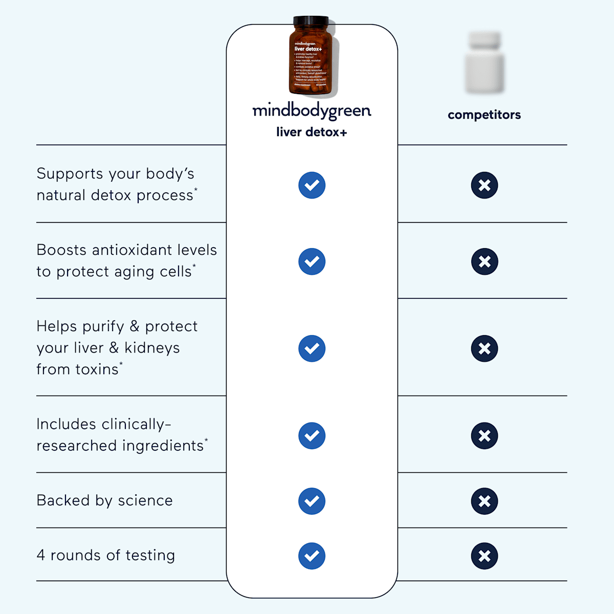 liver detox+ vs others