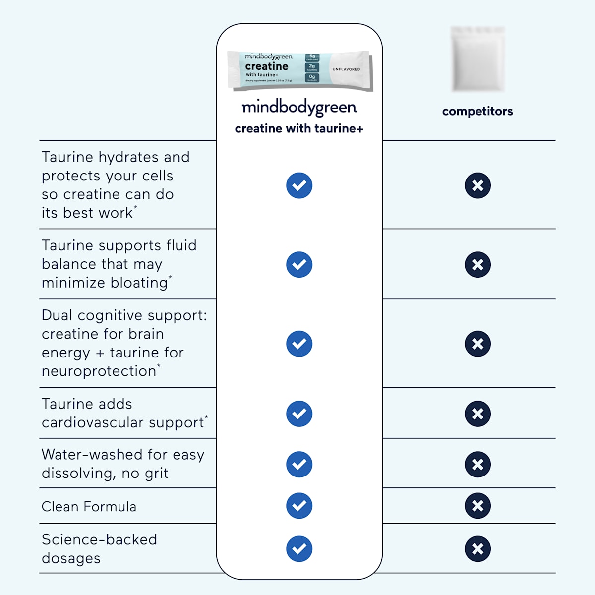 Comparison