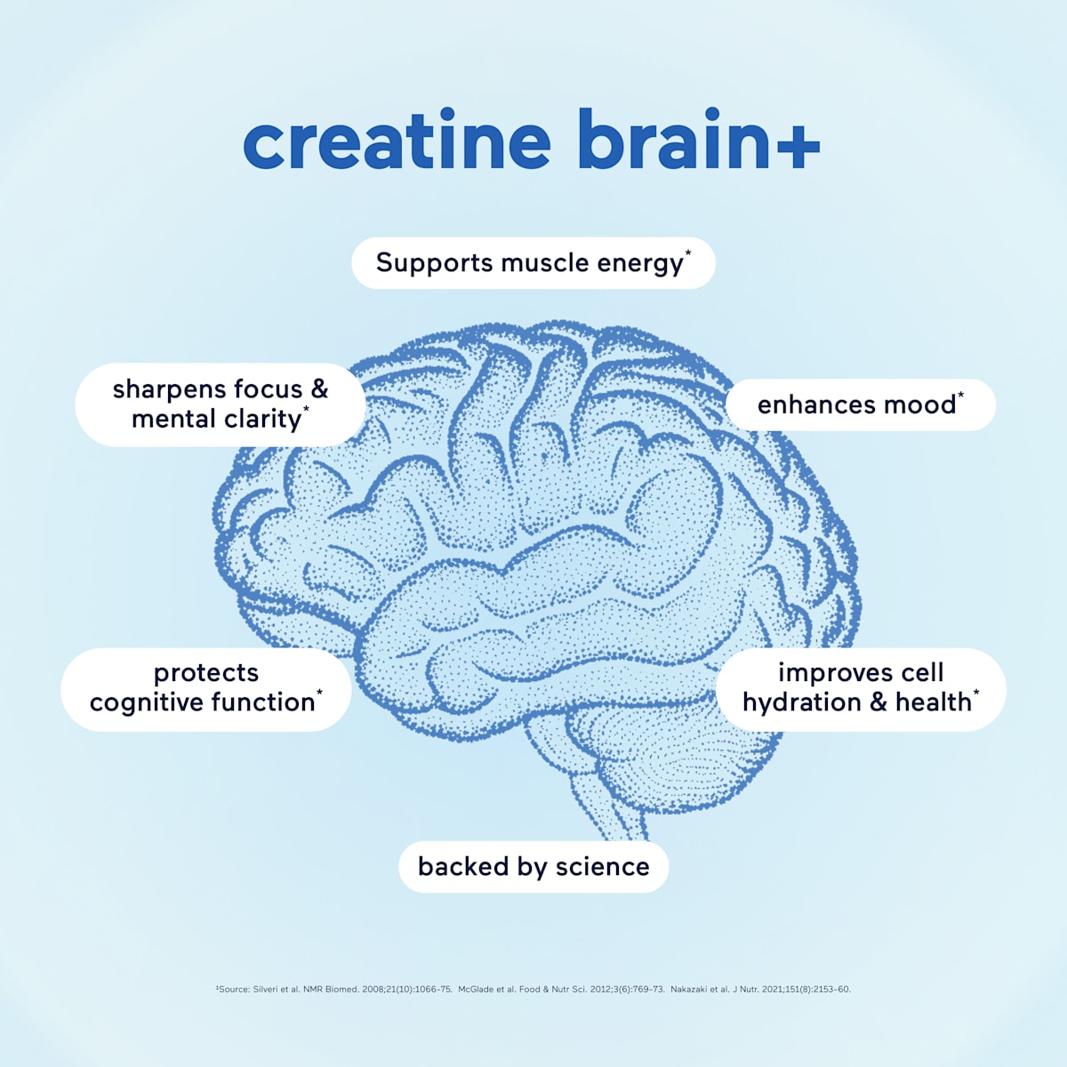 Creatine Brain+ Stat