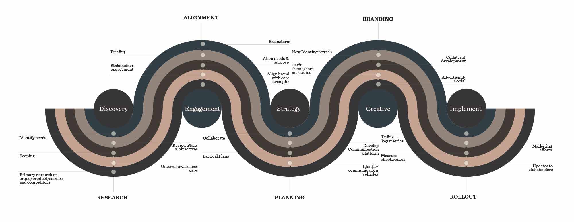 the_branding_process