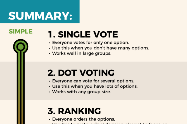 A infographic that summarises the six group decision-making techniques