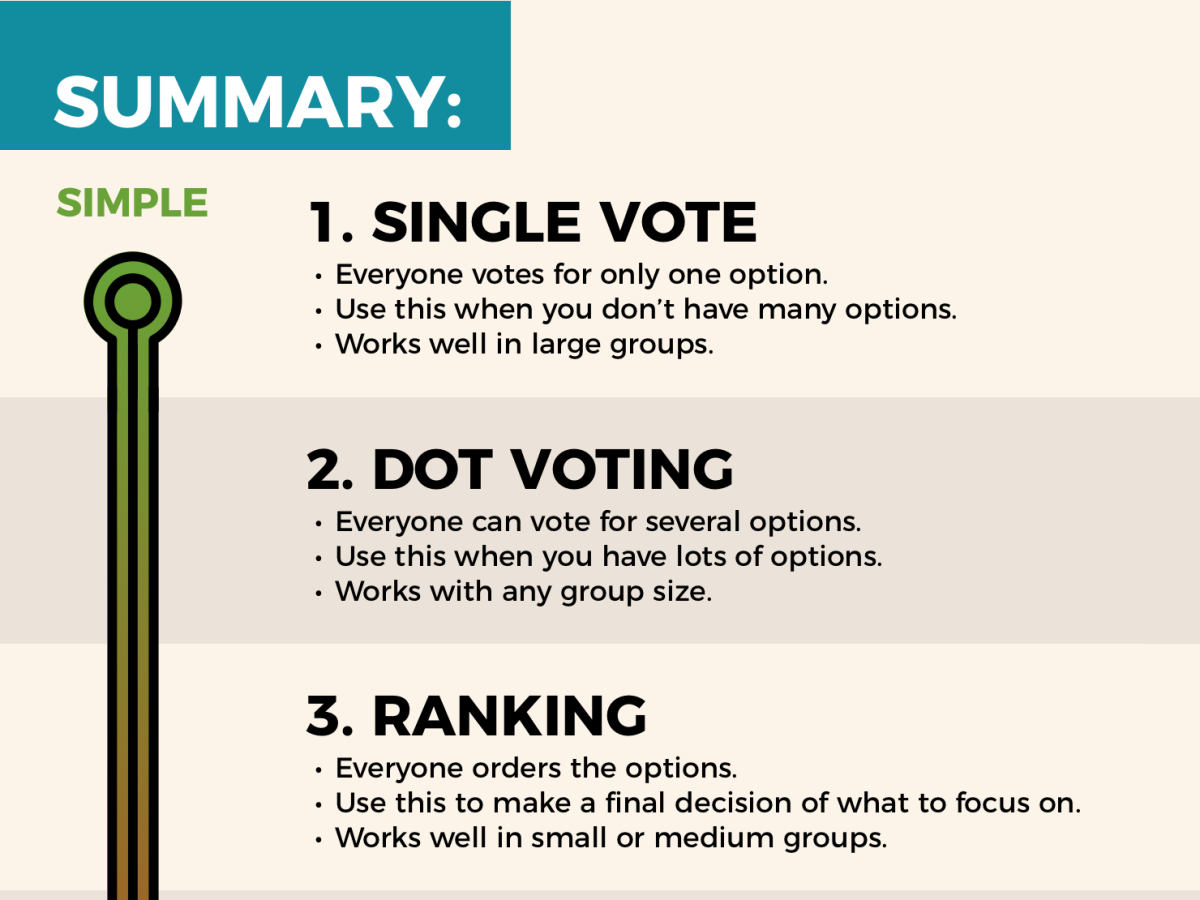 A infographic that summarises the six group decision-making techniques