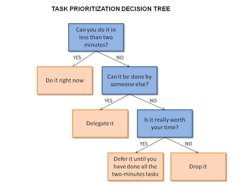 Decision Tree