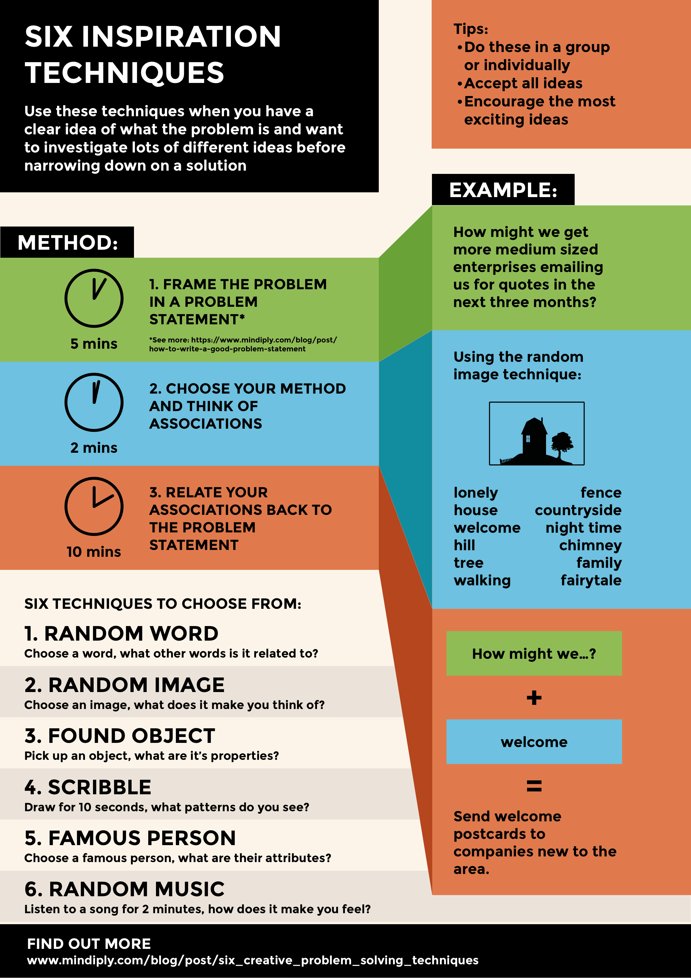 creative problem solving techniques in project management