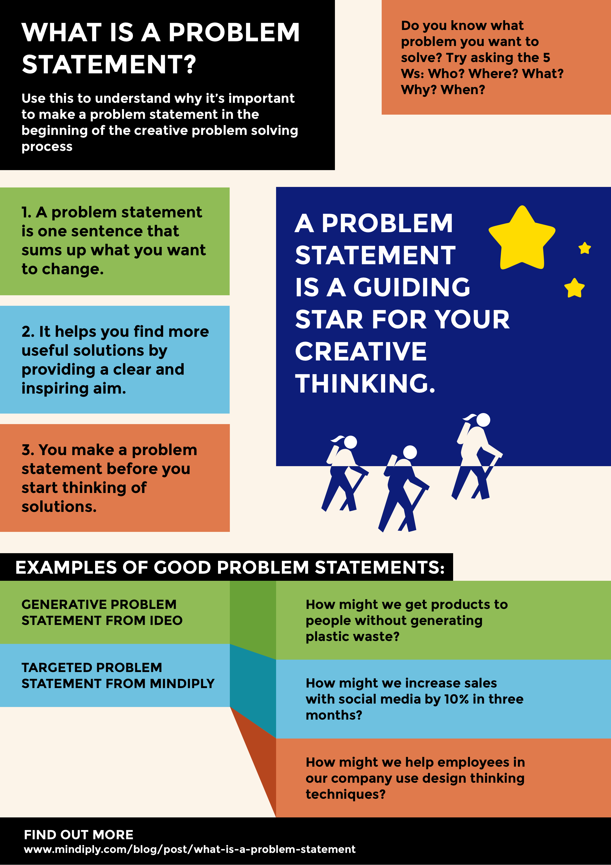 What is a problem statement? Infographic