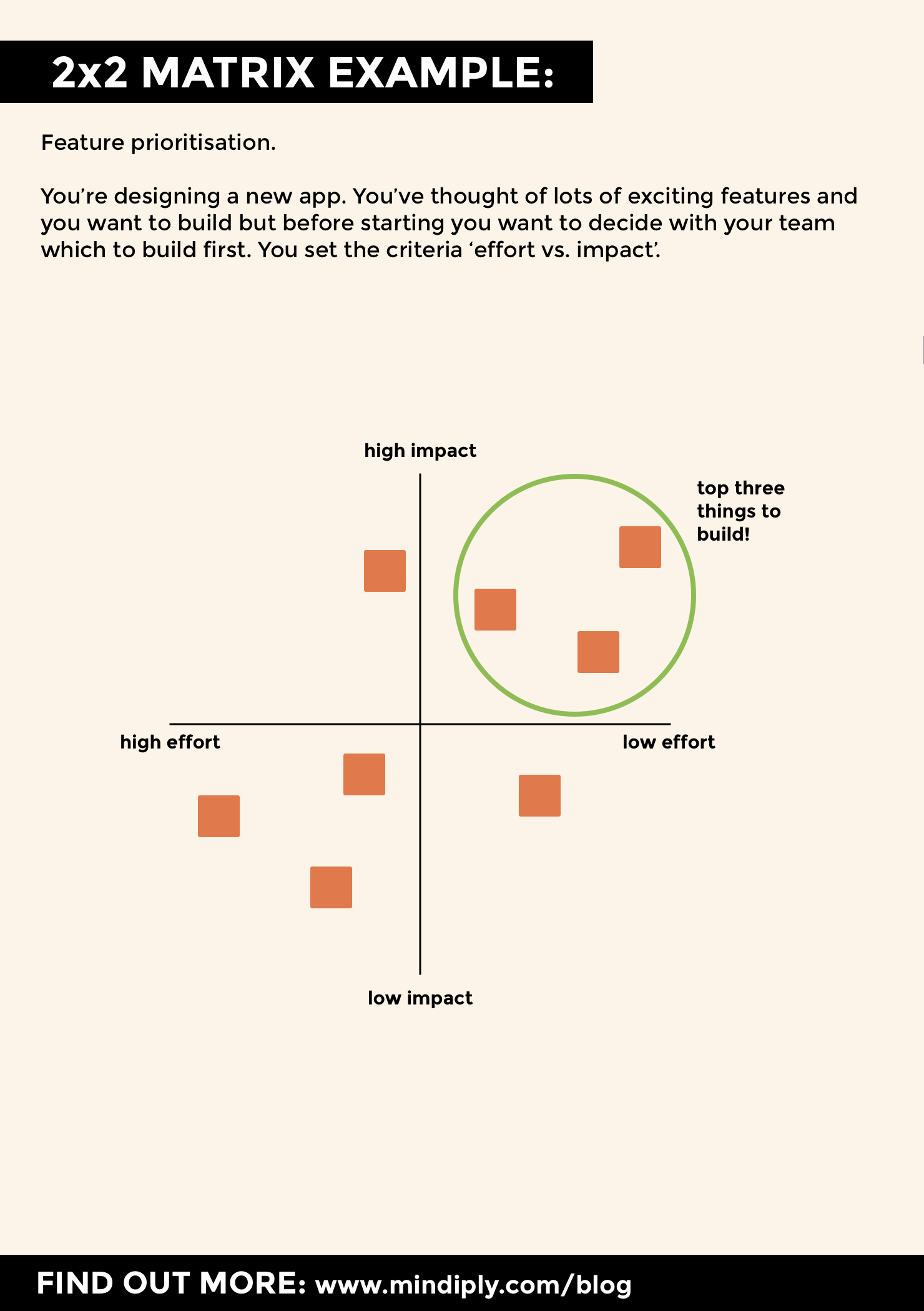 2x2 matrix example reference card - page 1