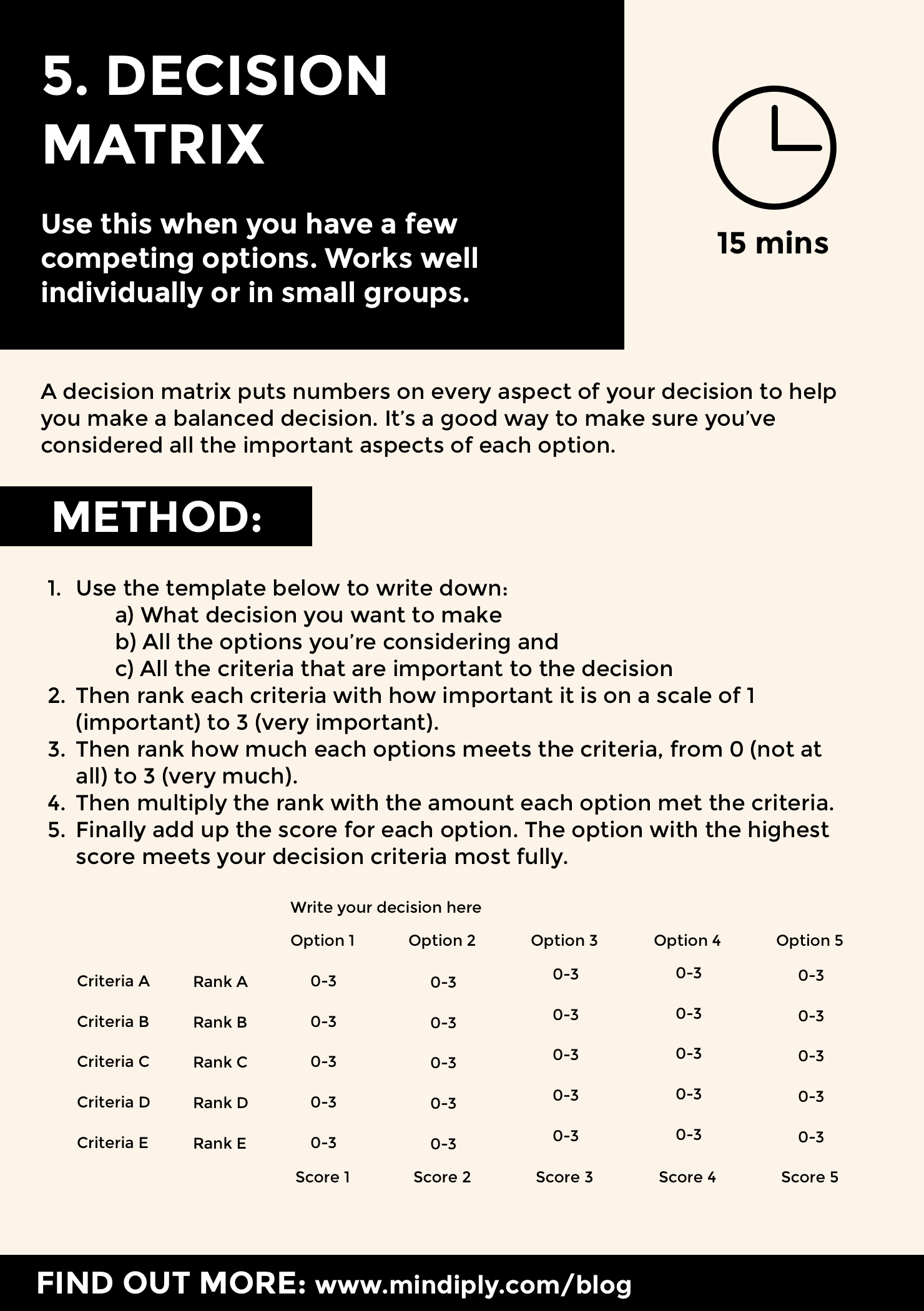 Decision making techniques reference card - method and tips